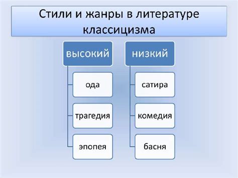 Особенности гекзаметра в литературе