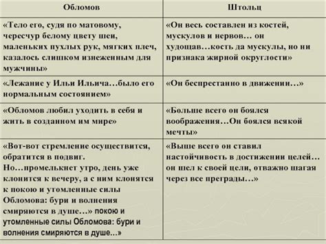 Особенности героя-обломова в произведении Шаховского "Обломов"