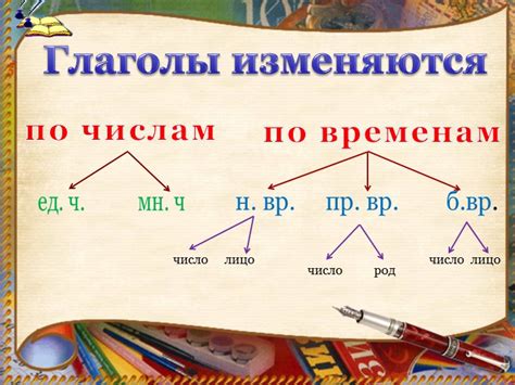 Особенности глагола неопределенной формы 4 класс