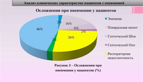 Особенности диеты при пневмонии