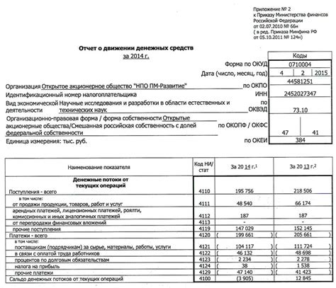 Особенности заполнения бухгалтерской отчетности в межотчетный период