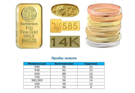 Особенности изделий из 525 пробы золота