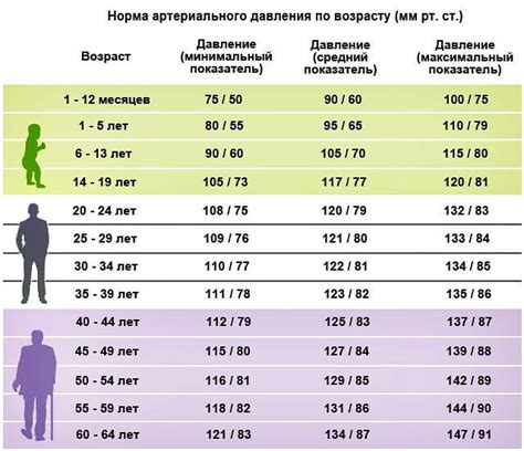 Особенности изменений давления в зависимости от типа пищи