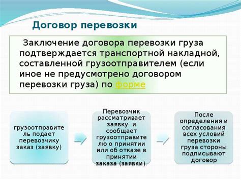 Особенности исполнения договоров