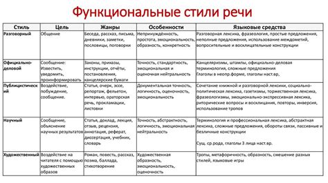 Особенности исполнения и стили Чардаша