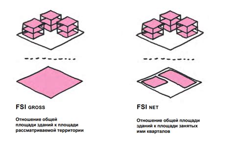 Особенности использования коэффициента плотности застройки в разных городах