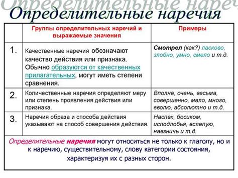 Особенности использования наречия частности в разных ситуациях