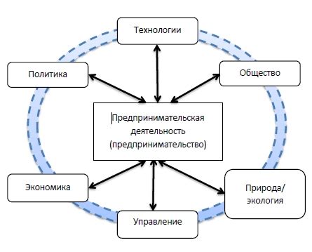 Особенности и значение для экономики