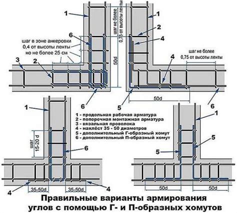 Особенности и рекомендации при соединении углов обвязки