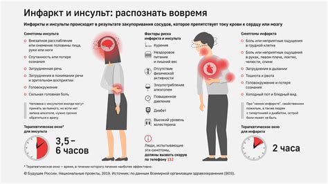 Особенности и симптомы