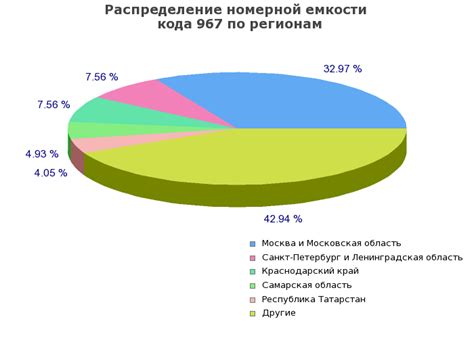 Особенности и сферы применения кода 967