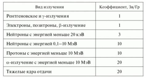 Особенности каждого вида частиц