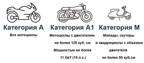 Особенности категории A1