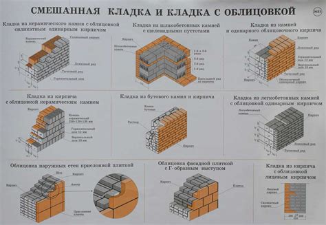 Особенности кладки