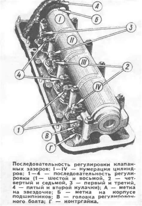 Особенности клапанов ВАЗ 2108 и 2101