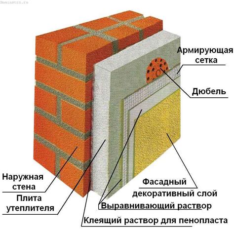 Особенности клея для утепления наружных и внутренних стен