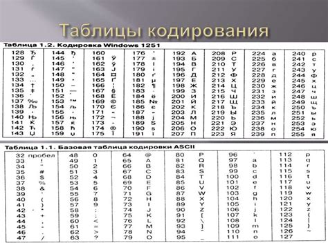 Особенности кодировки ОКЕИ 797