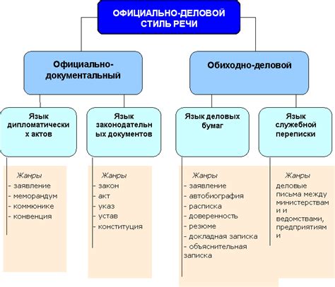 Особенности композиции и стиля