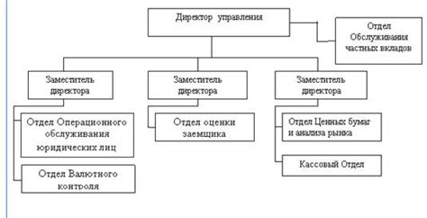 Особенности корпоративного устройства Сбербанка России