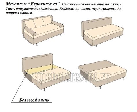 Особенности механизма еврокнижек