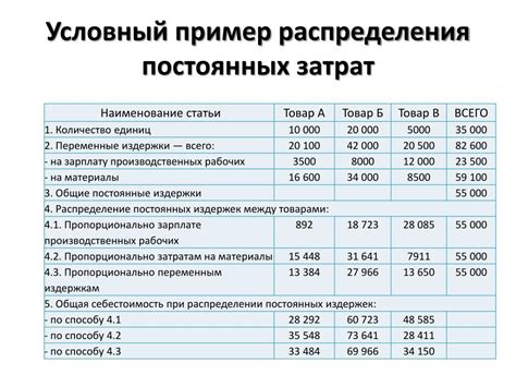 Особенности накладных расходов в кс 2