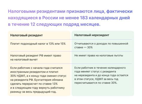 Особенности налогового резидента