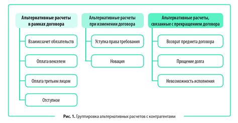 Особенности неденежных расчетов