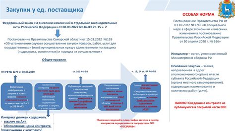 Особенности обозначения даты внесения сведений о КС