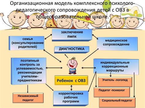 Особенности обслуживания в классе 1У