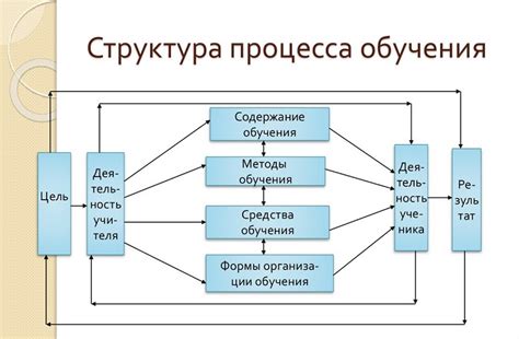 Особенности обучения в Квадриуме