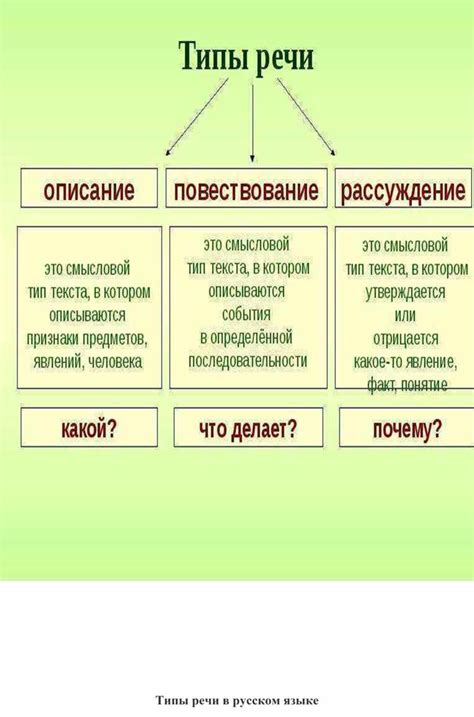 Особенности описания в русском языке