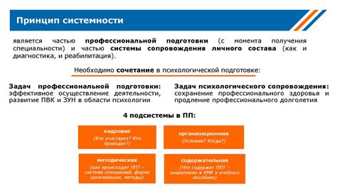 Особенности организационных мероприятий: основные аспекты