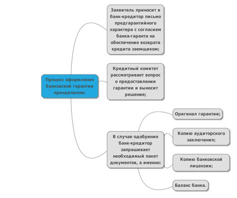 Особенности оформления банковской гарантии