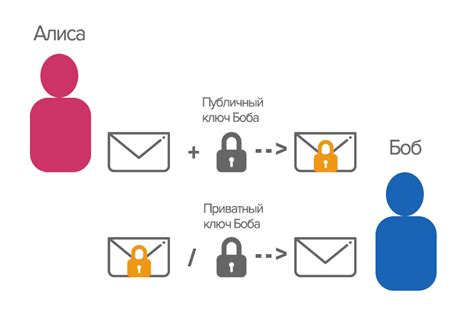 Особенности переписки и система шифрования