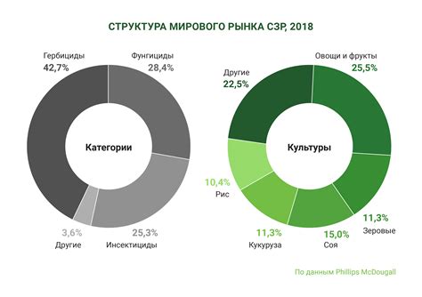 Особенности применения явочного числа в разных отраслях