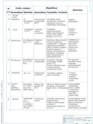 Особенности производства и состав нормализованного молока