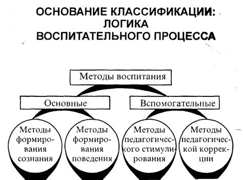 Особенности процесса обучения у мужчин и женщин