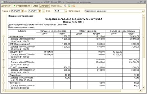 Особенности работы с оборотно-сальдовой ведомостью 62 счета