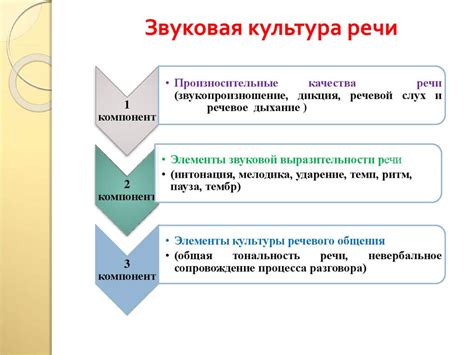 Особенности развития фонетики у детей