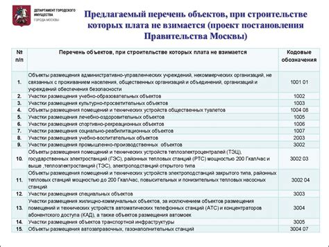 Особенности разрешенного использования