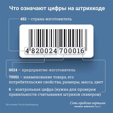 Особенности расшифровки номера на штрихкоде