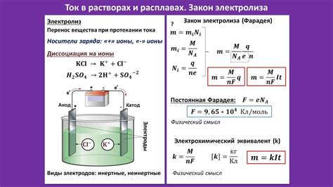 Особенности реакций в растворах и расплавах