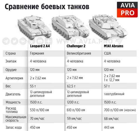 Особенности рисования разных типов танков