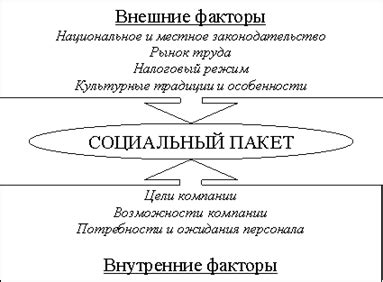 Особенности социального пакета