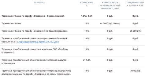 Особенности тарифов для юридических лиц