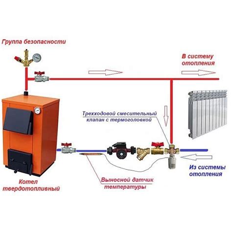Особенности трехходового клапана на системе отопления