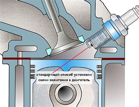 Особенности установки свечей зажигания в различных типах двигателей