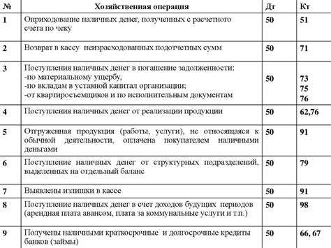 Особенности учета денежных средств