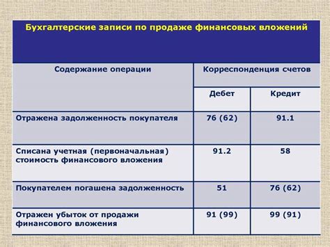 Особенности учета на счете 58