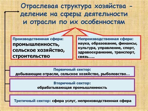 Особенности ущерба в экономической сфере